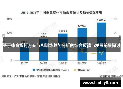 基于体育散打方案与AI训练趋势分析的综合反馈与发展前景探讨