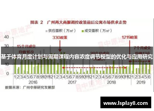 基于体育月度计划与周期课程内容浓度调节模型的优化与应用研究